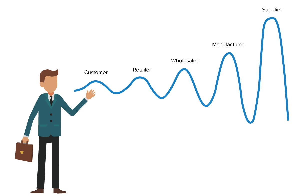 Minitab EBook - Dealing With Today's Bullwhip Effect In Supply Chain